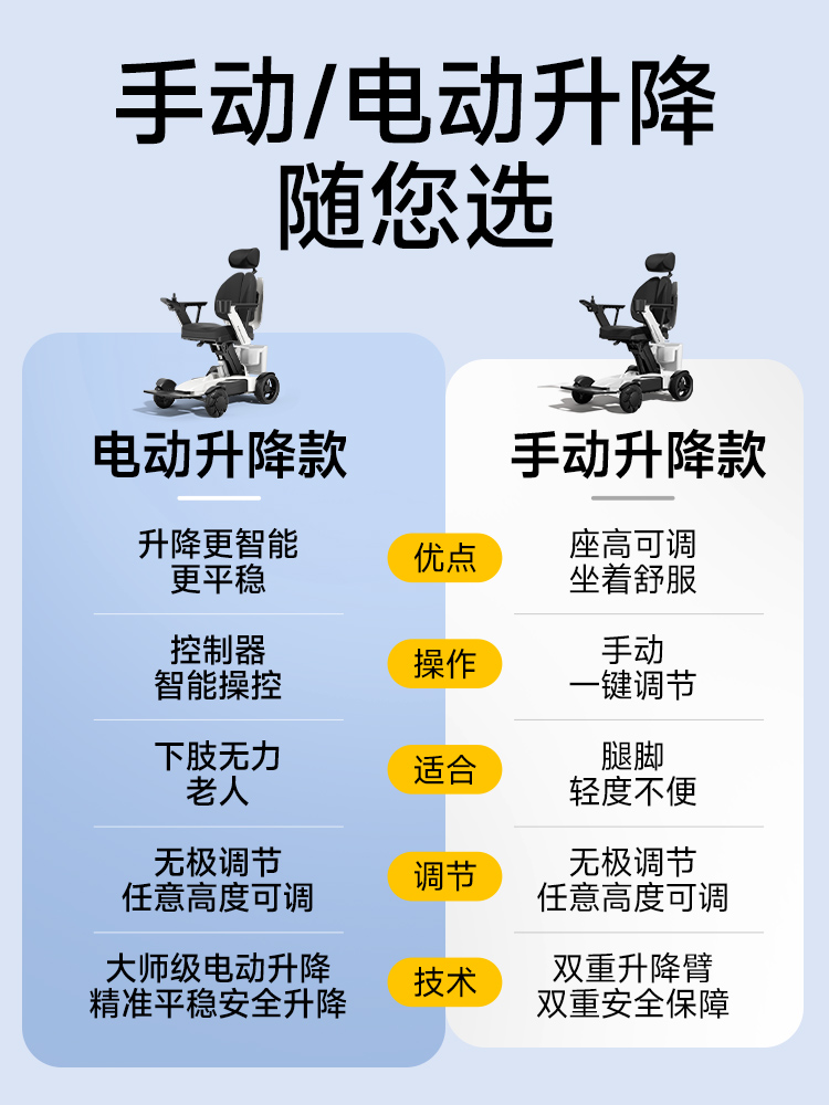 Ship from Taiwan, Snow Leopard R7, Electric Mobility Scooter, Smart Fully Automatic Off-Road Mobility Scooter for Seniors